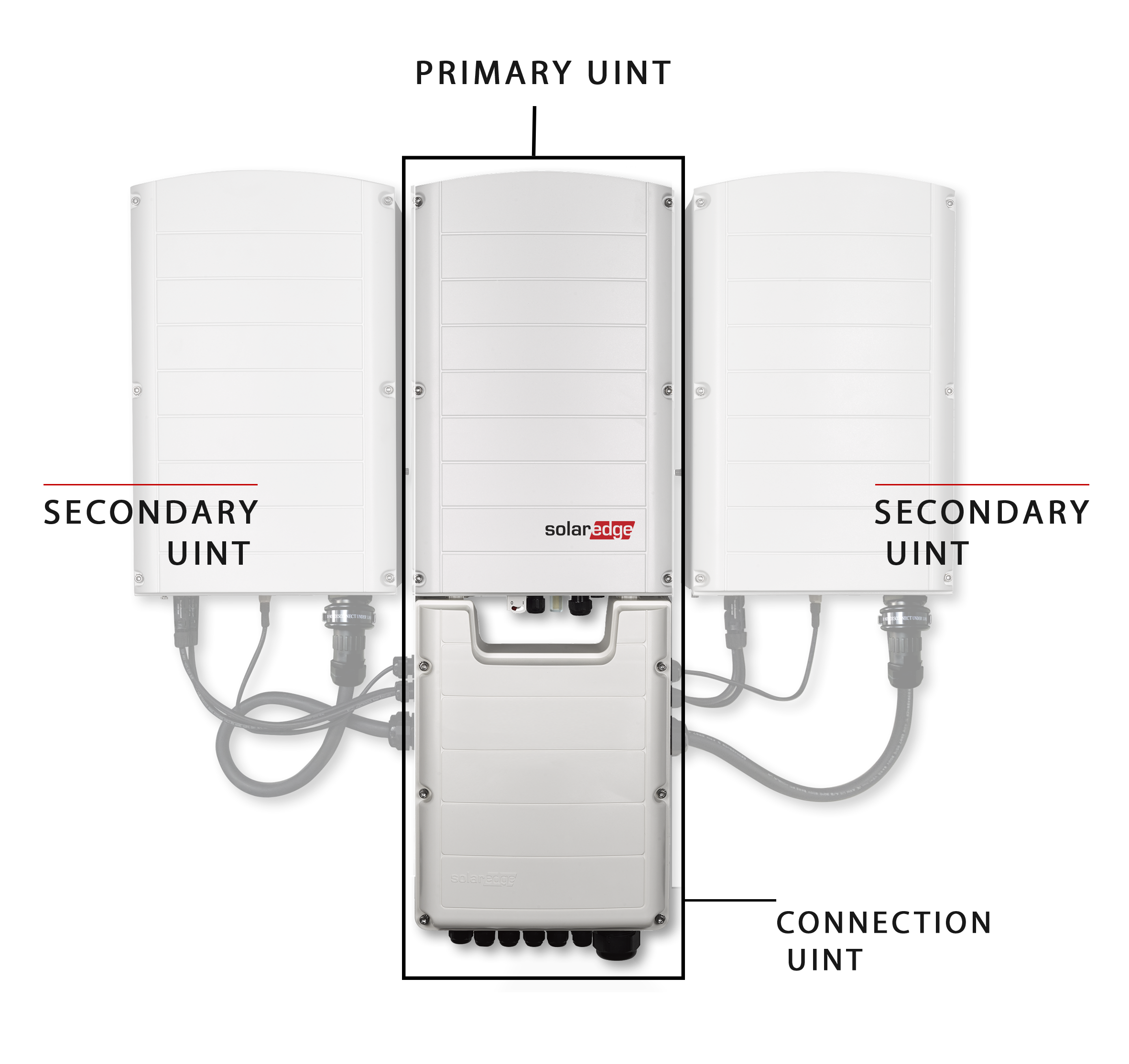 Solaredge Communication board - Solaredge